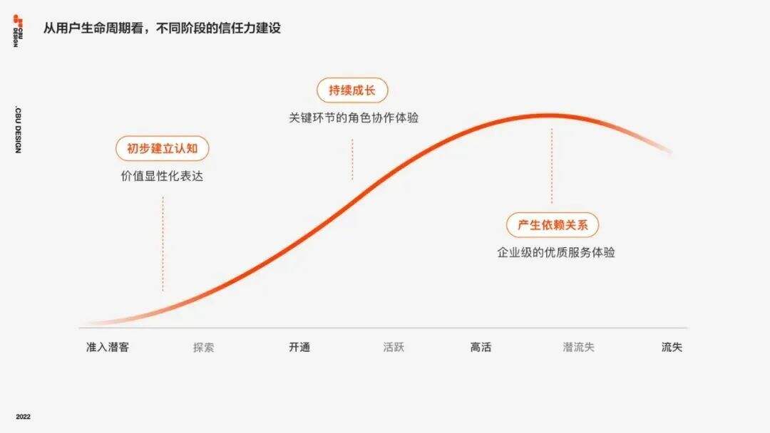 广告人干货库
