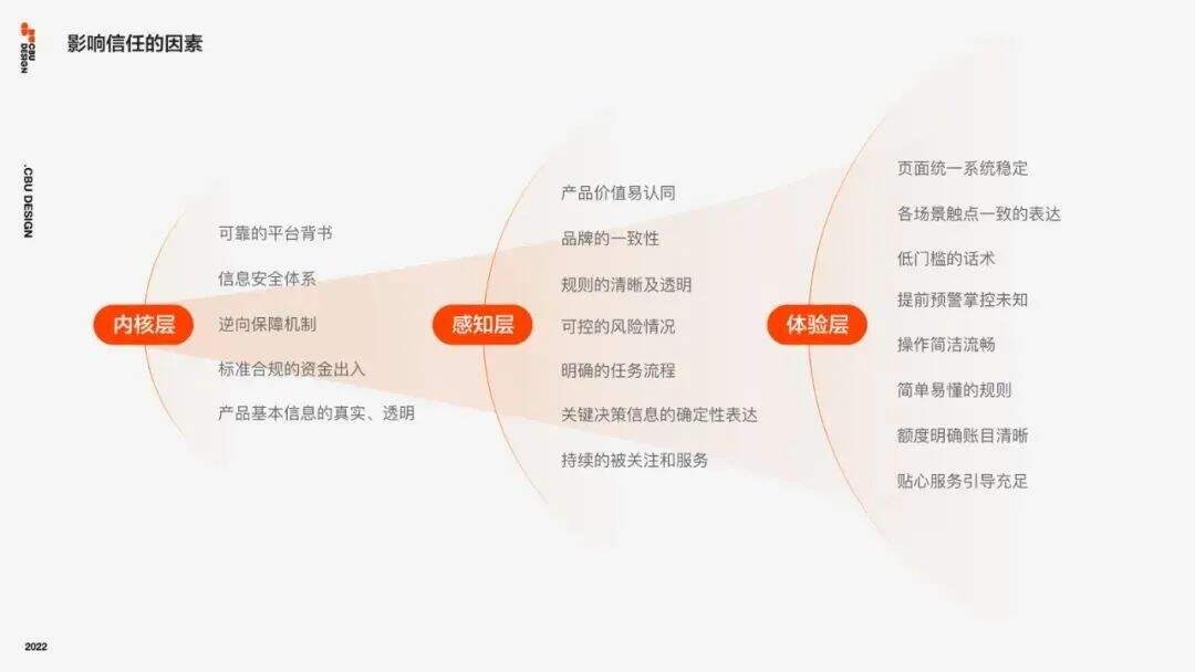广告人干货库