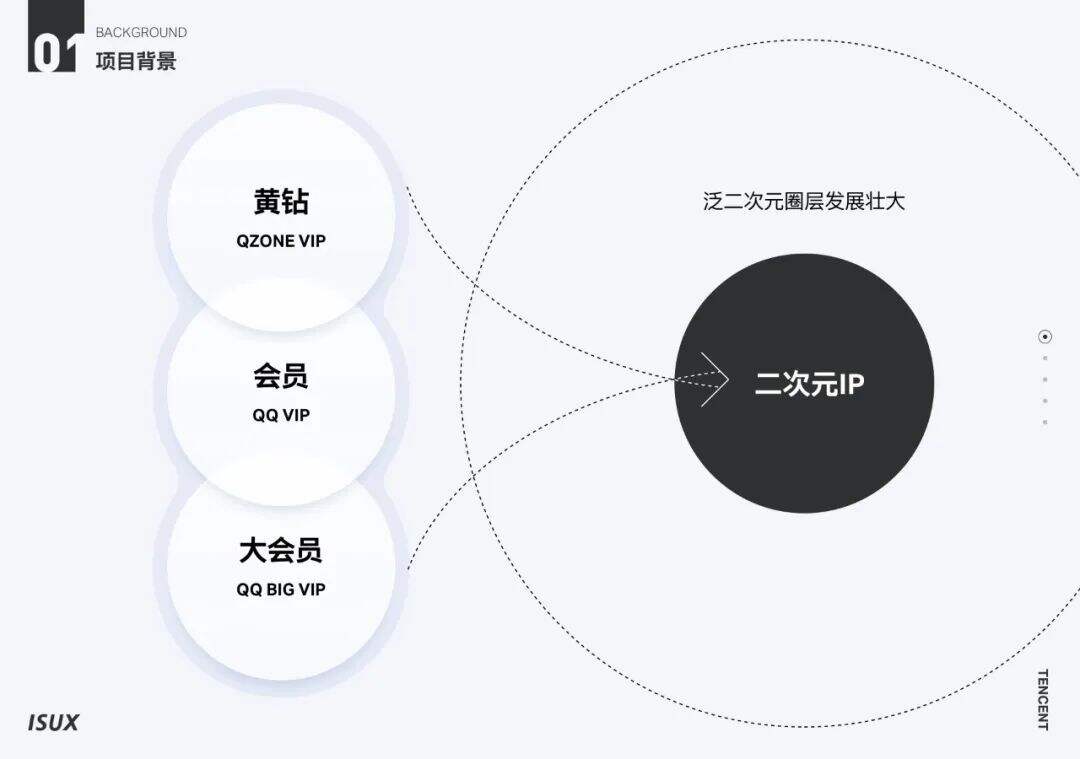 广告人干货库