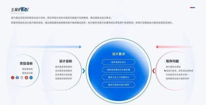 广告人干货库