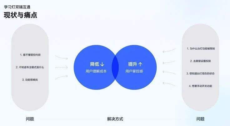 广告人干货库