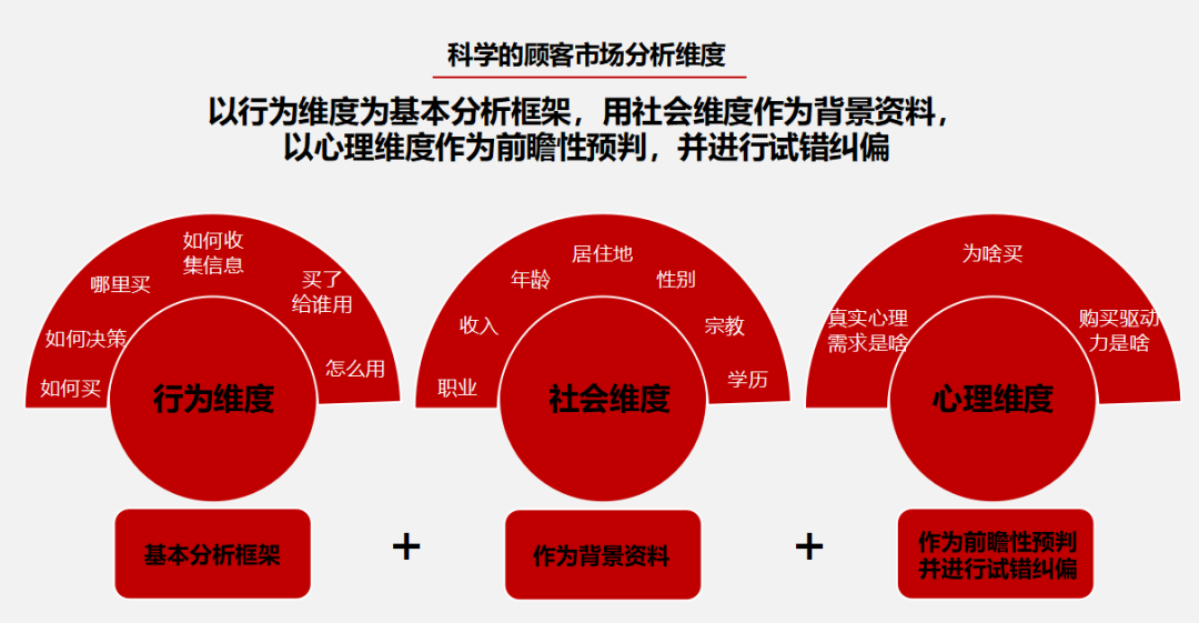 广告人干货库