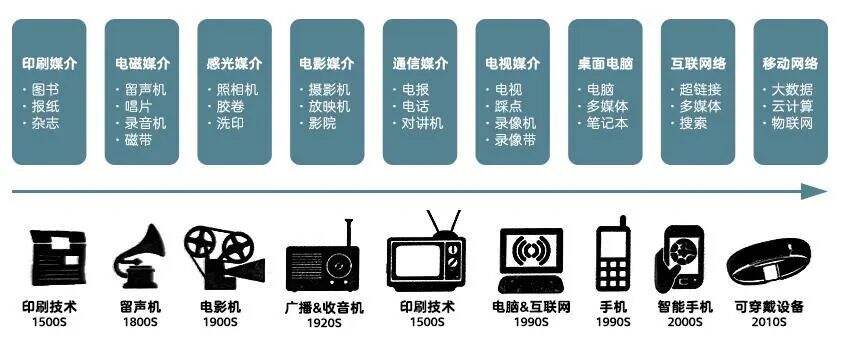 广告人干货库