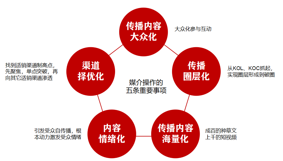 广告人干货库