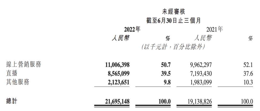 广告人干货库 超越腾讯百度,京东拼多多杀入互联网广告收入前三-广告人干货库