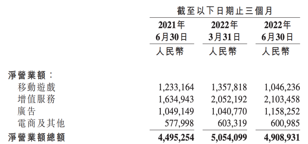 广告人干货库 超越腾讯百度,京东拼多多杀入互联网广告收入前三-广告人干货库