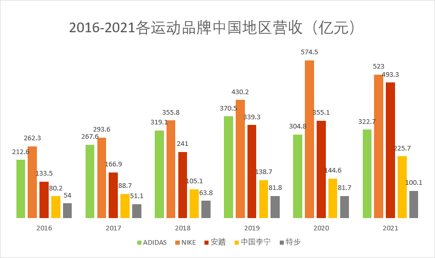 广告人干货库 运动品牌的“中国战争”-广告人干货库