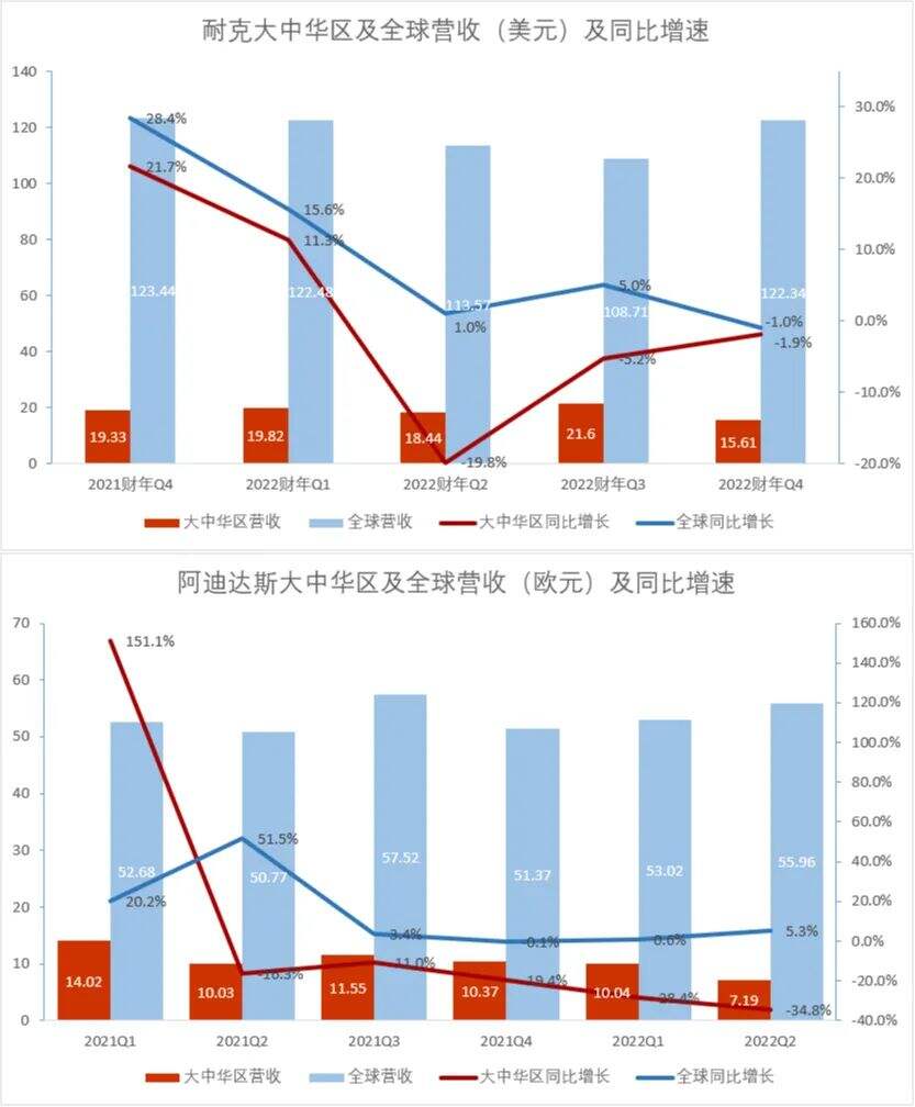 广告人干货库 运动品牌的“中国战争”-广告人干货库