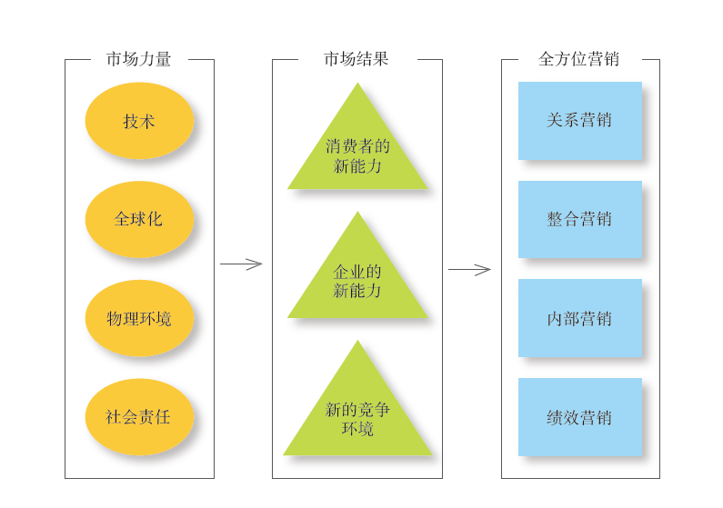 广告人干货库 广告人干货库