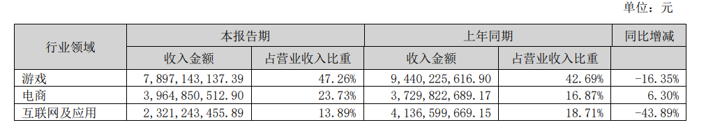 广告人干货库 8大广告集团出财报,艰难的广告业-广告人干货库