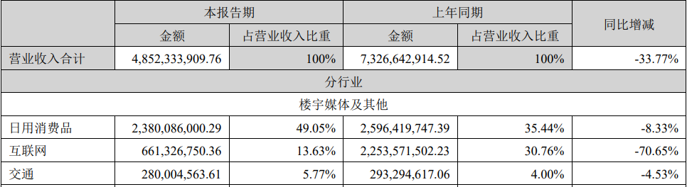 广告人干货库 8大广告集团出财报,艰难的广告业-广告人干货库