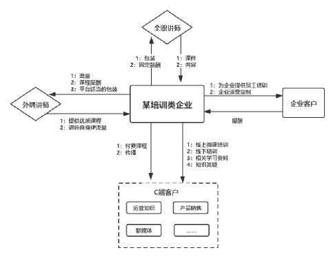 广告人干货库 广告人干货库