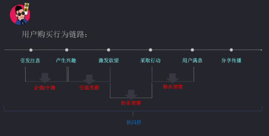 广告人干货库 广告人干货库