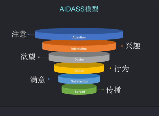 广告人干货库 广告人干货库