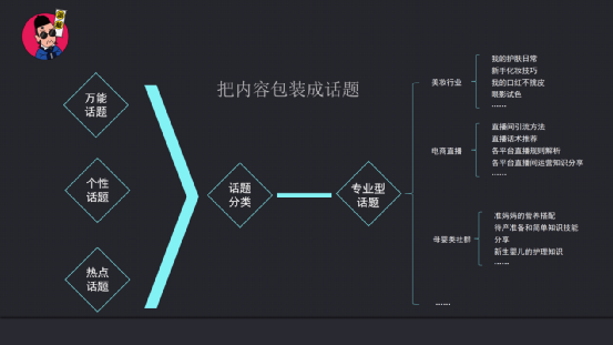 广告人干货库 广告人干货库