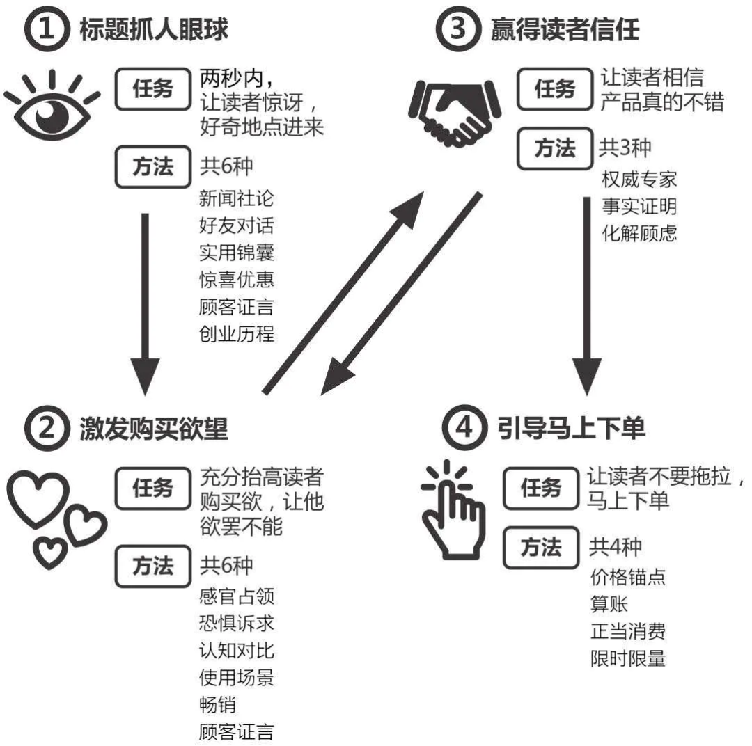 广告人干货库 广告人干货库