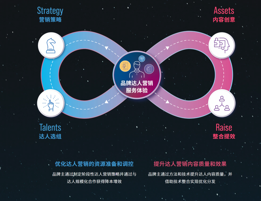 广告人干货库 广告人干货库