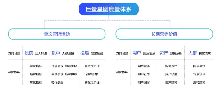 广告人干货库