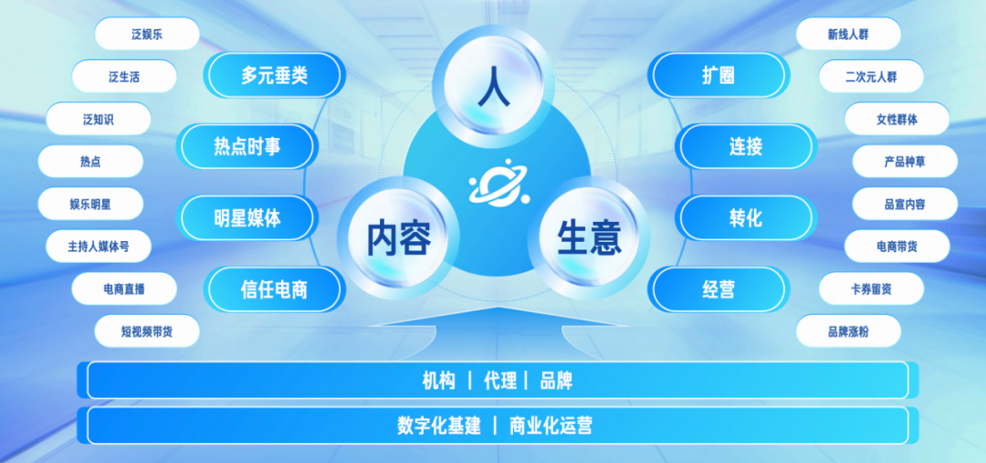 广告人干货库 广告人干货库