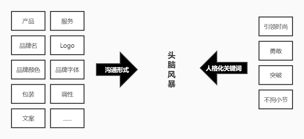 广告人干货库 广告人干货库