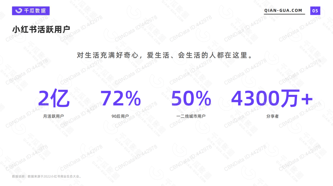 广告人干货库 小红书快速引流私域的7个技巧!-广告人干货库
