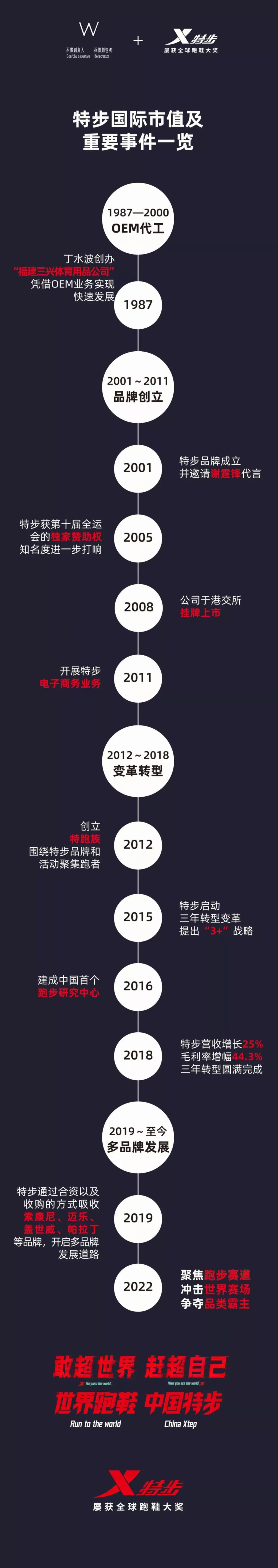 广告人干货库 超過那個勾 by 特步 + W-广告人干货库