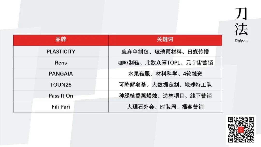 广告人干货库 广告人干货库