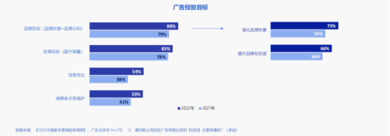 户外广告正成为品牌价值建设的利器-广告人干货库