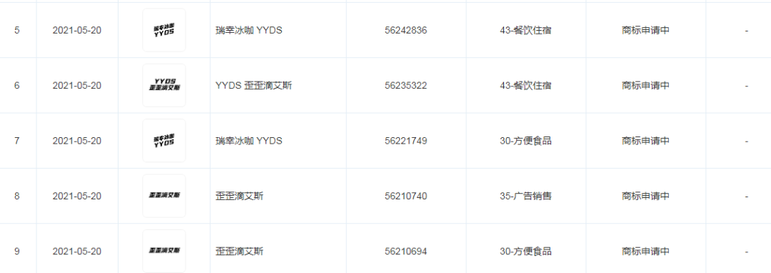 广告人干货库 注册沙雕商标为什么成了一种潮流玩法?-广告人干货库