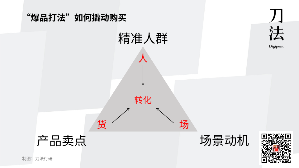 广告人干货库 传统耐消品如何跟上时代?可以向新锐品牌学习这三点经验-广告人干货库