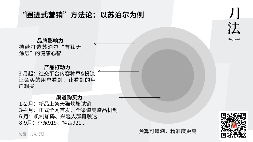 广告人干货库 传统耐消品如何跟上时代?可以向新锐品牌学习这三点经验-广告人干货库