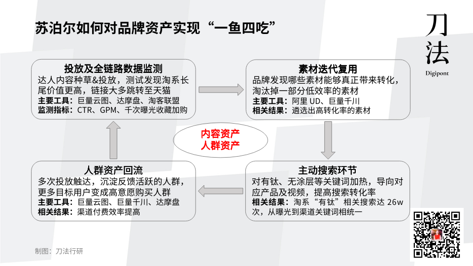 广告人干货库 传统耐消品如何跟上时代?可以向新锐品牌学习这三点经验-广告人干货库