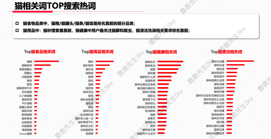 广告人干货库 蹭流量必看!小红书x大类目热搜词-广告人干货库
