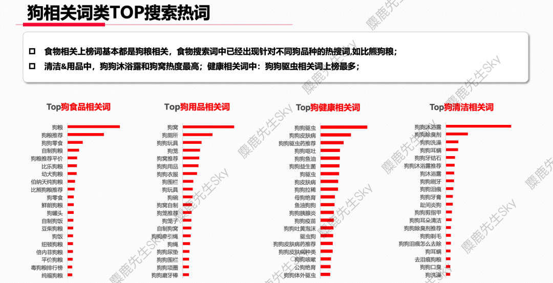 广告人干货库 蹭流量必看!小红书x大类目热搜词-广告人干货库