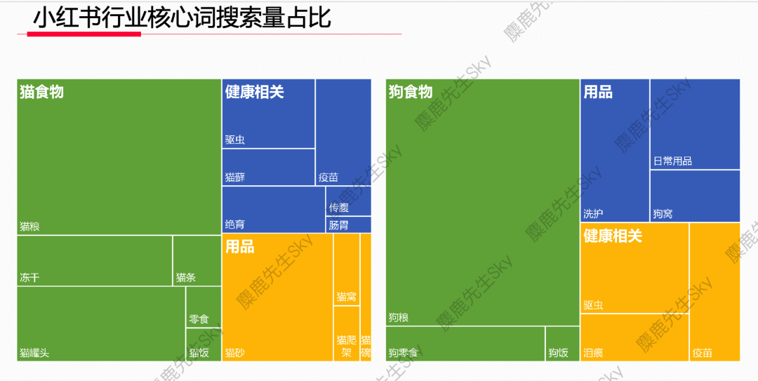 广告人干货库 蹭流量必看!小红书x大类目热搜词-广告人干货库