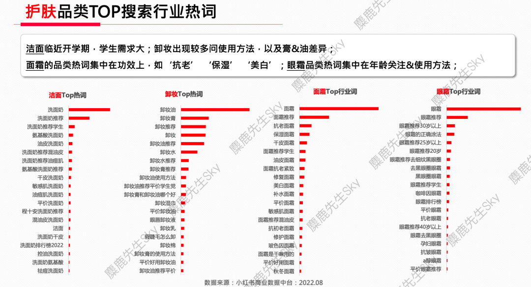 广告人干货库 蹭流量必看!小红书x大类目热搜词-广告人干货库