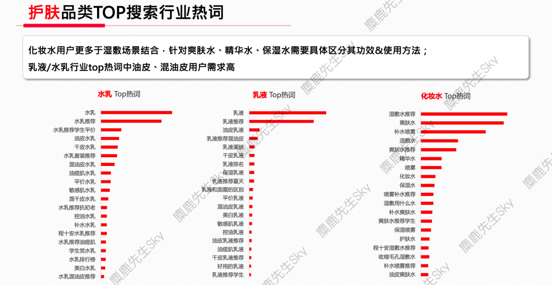 广告人干货库 蹭流量必看!小红书x大类目热搜词-广告人干货库