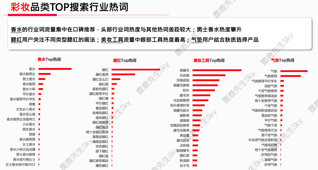 广告人干货库 蹭流量必看!小红书x大类目热搜词-广告人干货库