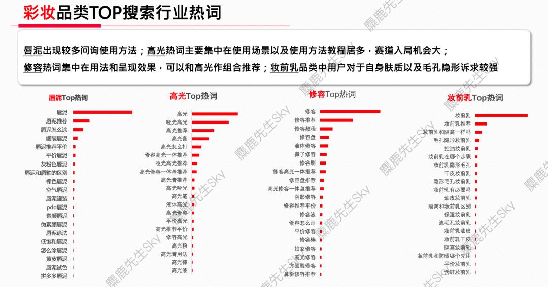 广告人干货库 蹭流量必看!小红书x大类目热搜词-广告人干货库