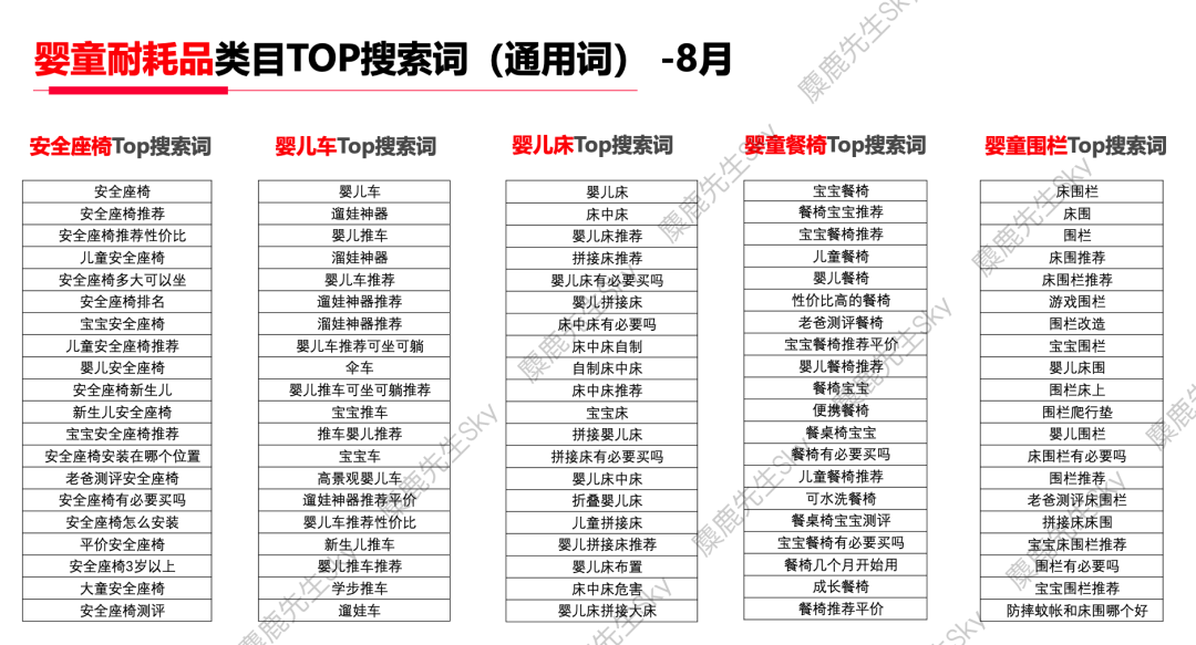 广告人干货库 蹭流量必看!小红书x大类目热搜词-广告人干货库