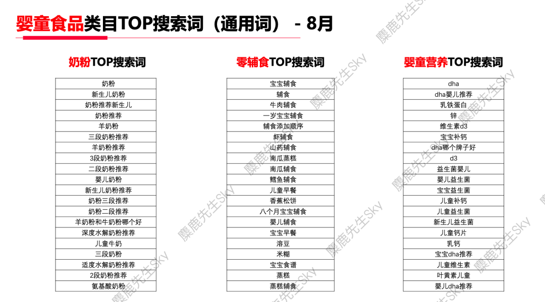 广告人干货库 蹭流量必看!小红书x大类目热搜词-广告人干货库