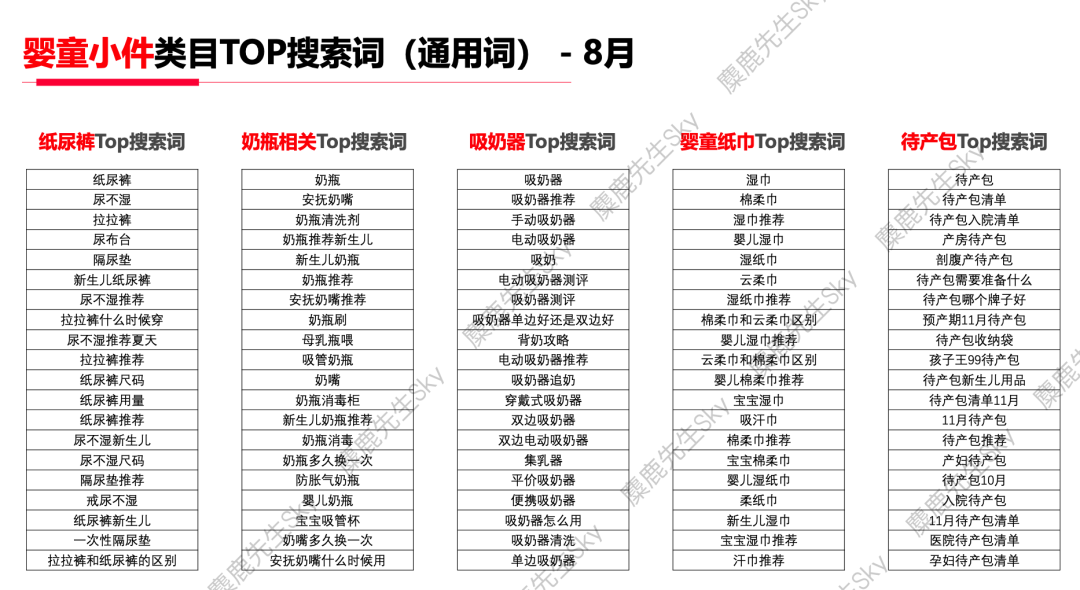 广告人干货库 蹭流量必看!小红书x大类目热搜词-广告人干货库
