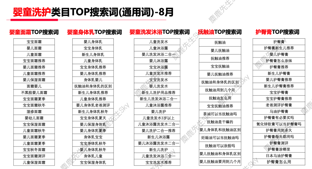 广告人干货库 蹭流量必看!小红书x大类目热搜词-广告人干货库