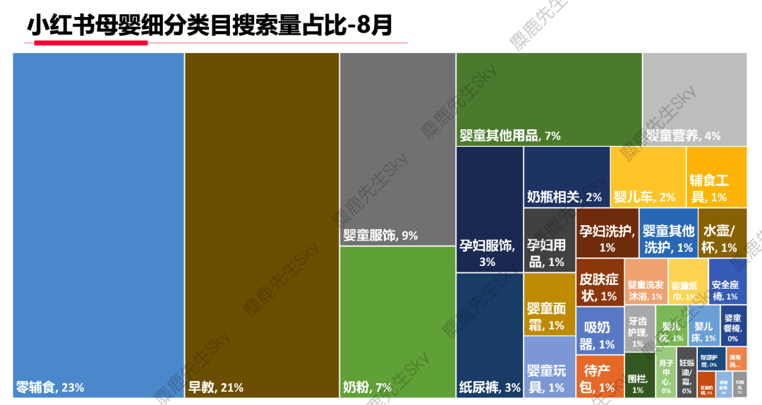 广告人干货库 蹭流量必看!小红书x大类目热搜词-广告人干货库