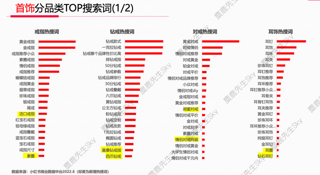广告人干货库 蹭流量必看!小红书x大类目热搜词-广告人干货库