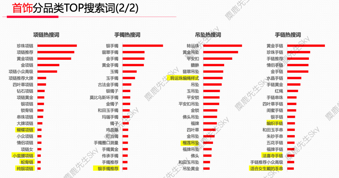 广告人干货库 蹭流量必看!小红书x大类目热搜词-广告人干货库