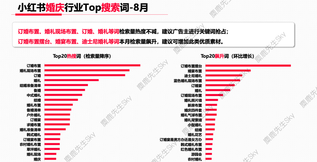 广告人干货库 蹭流量必看!小红书x大类目热搜词-广告人干货库