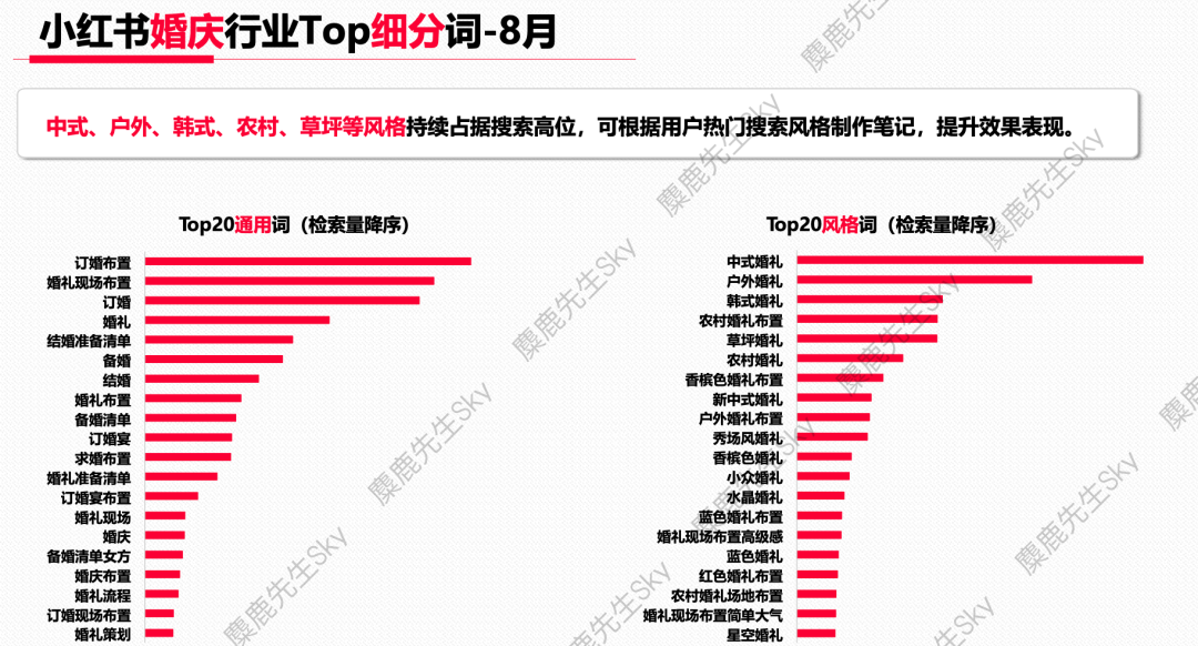 广告人干货库 蹭流量必看!小红书x大类目热搜词-广告人干货库