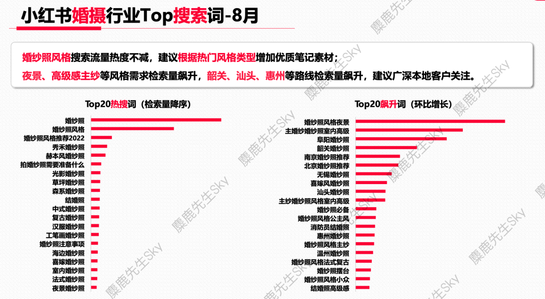 广告人干货库 蹭流量必看!小红书x大类目热搜词-广告人干货库