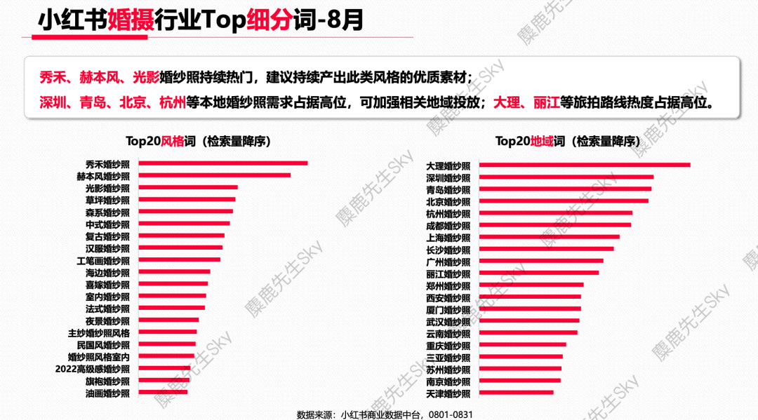 广告人干货库 蹭流量必看!小红书x大类目热搜词-广告人干货库